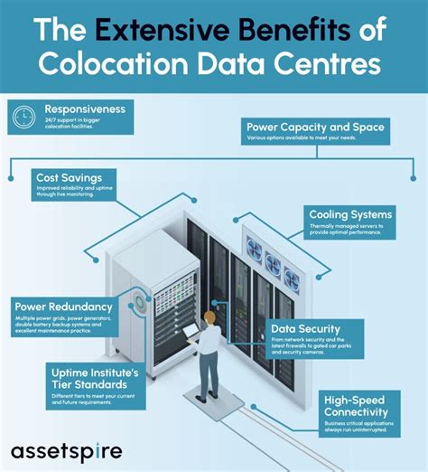 Colocation Data Center Service Provider